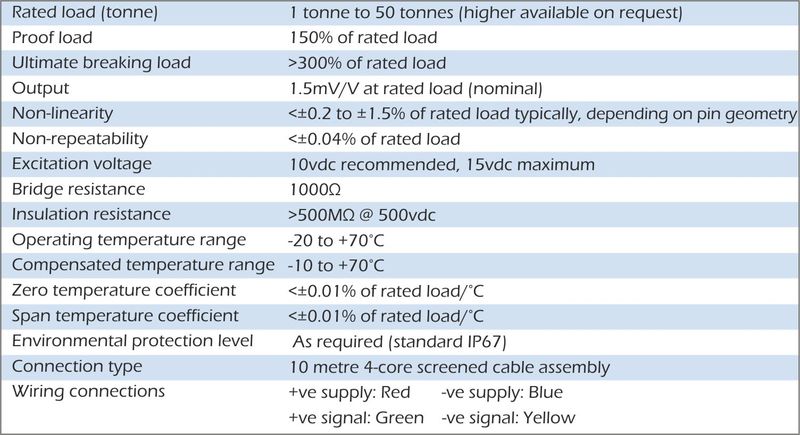 cwm-2 load pin specification